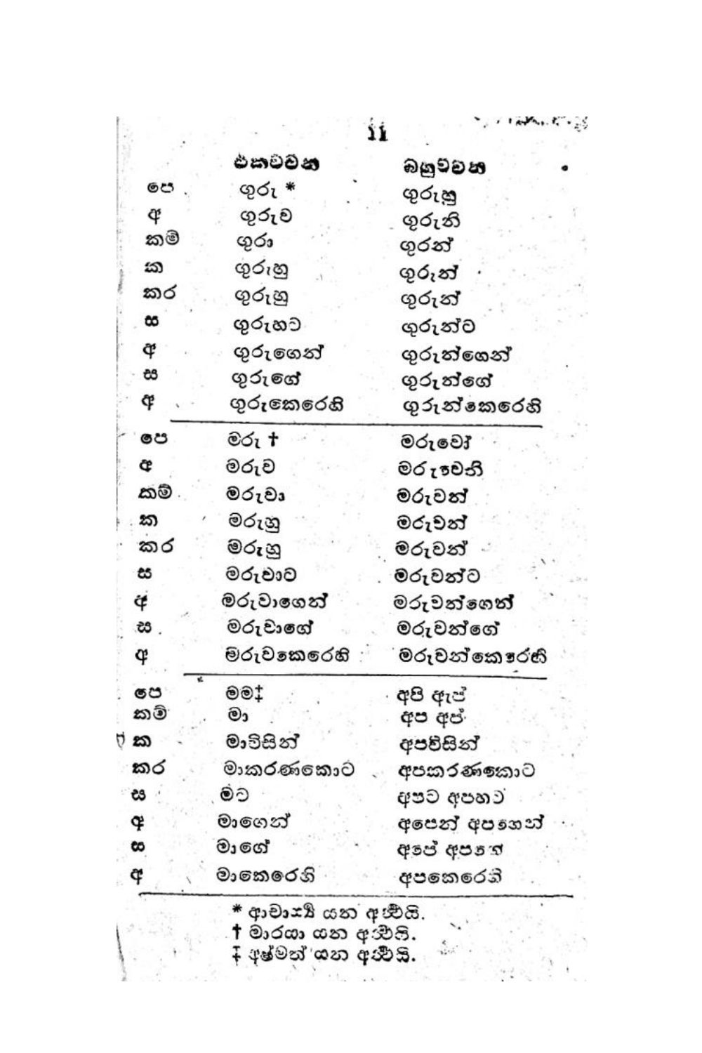 පිටුව 13